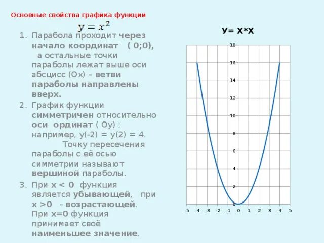 Свойства графика функции y 3 x. График функции ветвь параболы. Уравнение параболы по графику. Характеристики графиков. Свойства Графика.