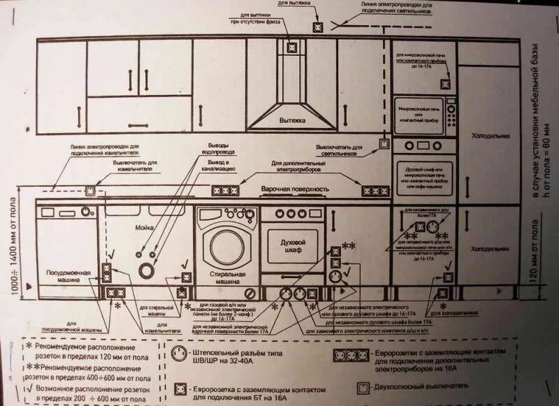 Схема монтажа розетки для стиральной машины. Расположение розетки для встроенной СВЧ. Схема подключения мойки и посудомоечной машины. Стандарты розеток на кухне