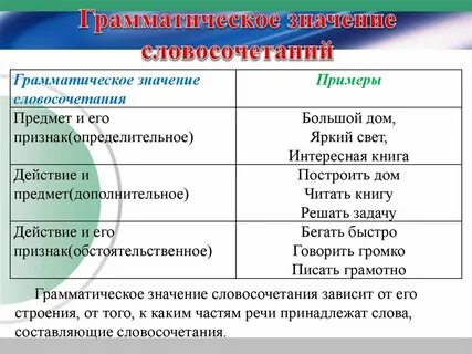 Словосочетание называет предметы