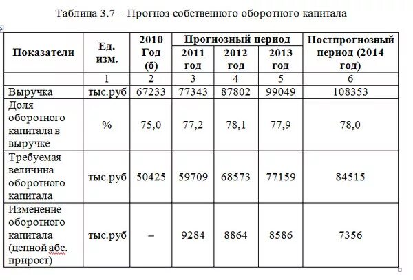 Собственный капитал таблица