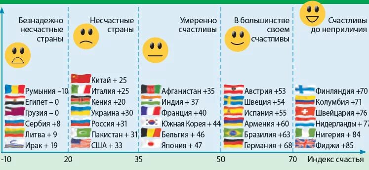 Список стран счастья. Уровень счастья в странах. Самые счастливые люди в мире Страна. Список самых счастливых стран