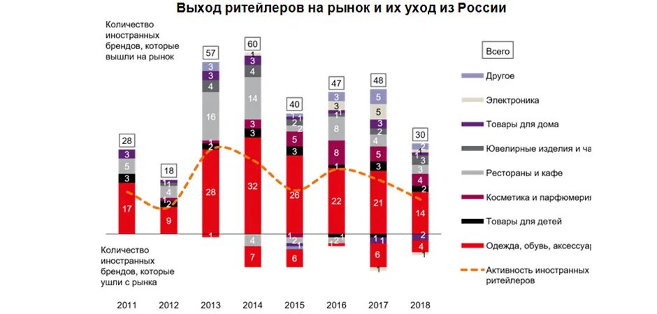 Количество торговых центров в Москве по годам. Количество ТЦ В России. Выход на рынок. Сколько ТЦ В России количество.