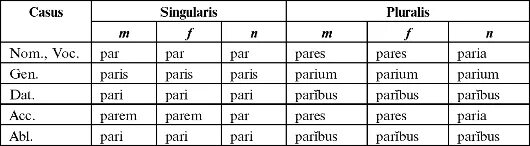 Sing sing окончание. Падежные окончания склонений в латинском языке. Таблица склонения прилагательных латынь. Склонения в латинском языке таблица. Падежи существительных в латинском языке таблица.