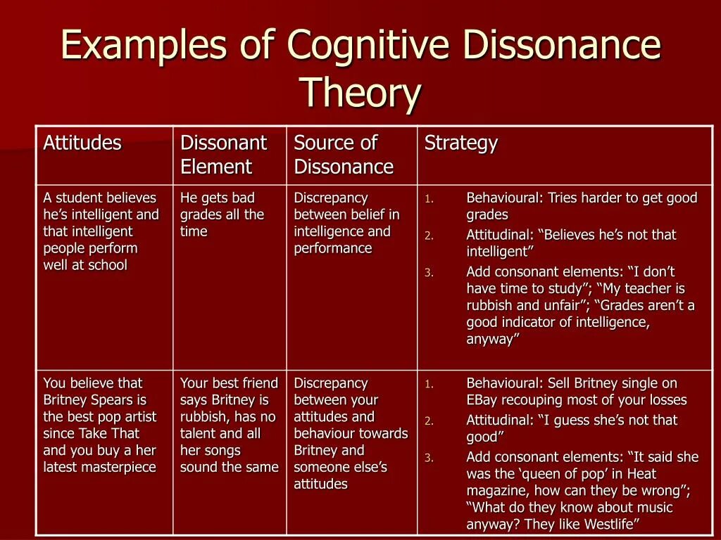 Attitude towards. Attitude перевод. Бронфенбреннер экологическая модель. Cognitive learning theory. Attitudes to timing.