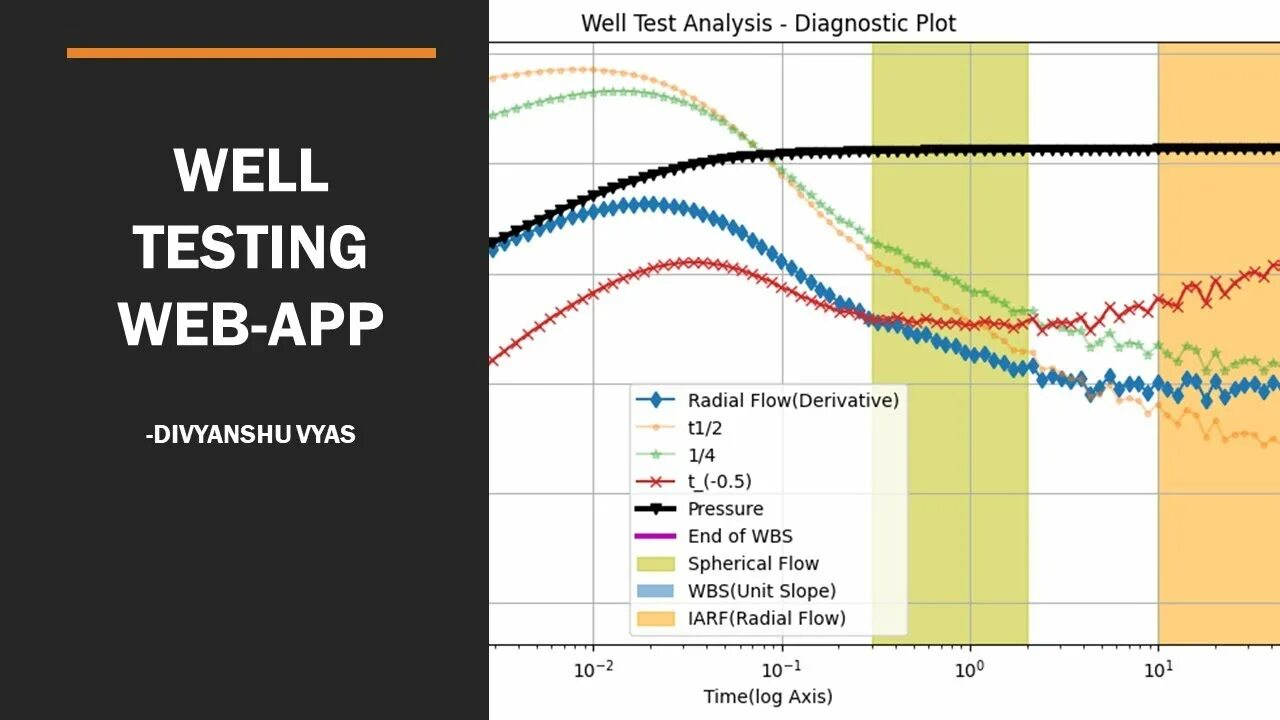 Best test. Well Test. Pansystem Diagnostic models welltest.