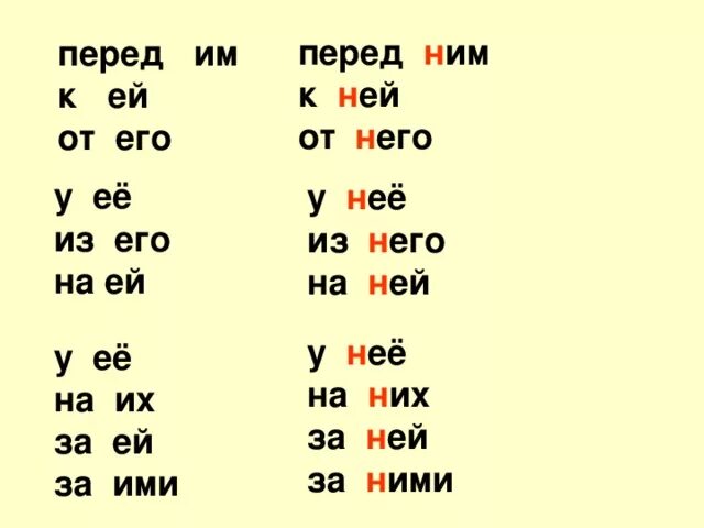 Правописание личных местоимений. Написание местоимений с предлогами. Местоимение правописание местоимений. Буква н перед местоимениями. Местоимение с предлогом пример