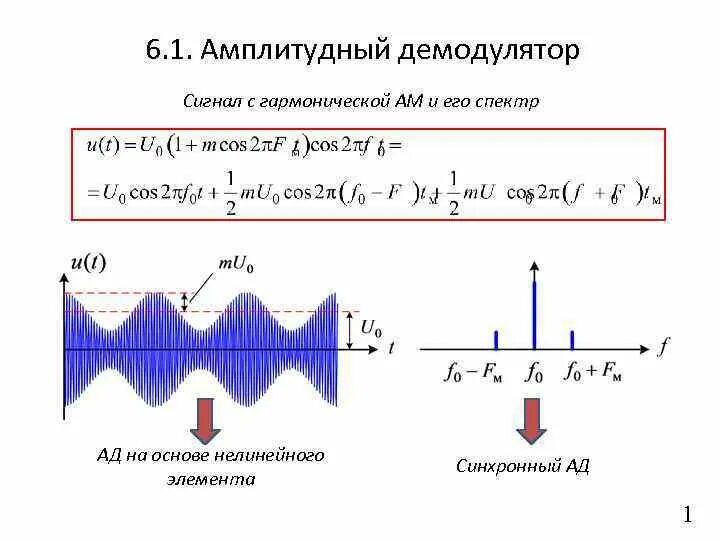 Демодуляция сигнала. Детектор амплитудной модуляции схема. амплитудная демодуляция сигнала. амплитудный демодулятор схема. спектр сигнала с амплитудной модуляцией.