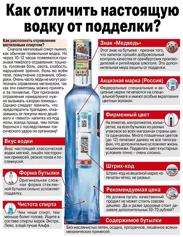 Отличить оригинал от подделки. Примеры контрафакта и оригинала. Как определить контрафакт. Памятки по контрафактной продукции. Джим бим отличие от подделки.