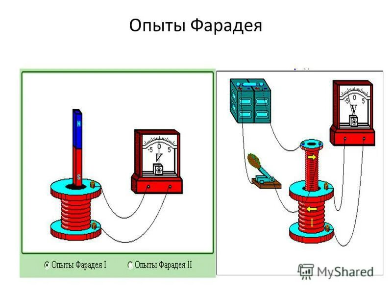 Фарадей в своих опытах установил связь. Опыты фарадея электромагнитная индукция схемы. Фарадей открыл явление электромагнитной индукции. Опыты фарадея. Опыты фарадея электромагнитная индукция 4 опыта.