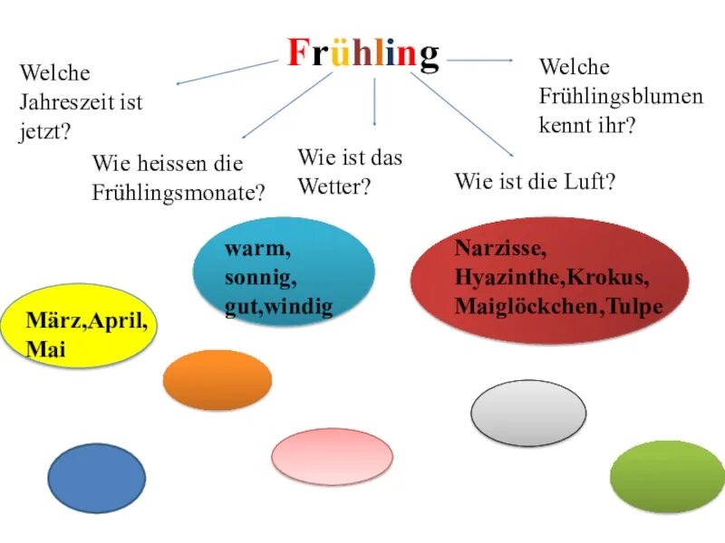 Рабочий лист das wetter. Wie das. Задания по немецкому языку для детей. Шпильт. Wie das.