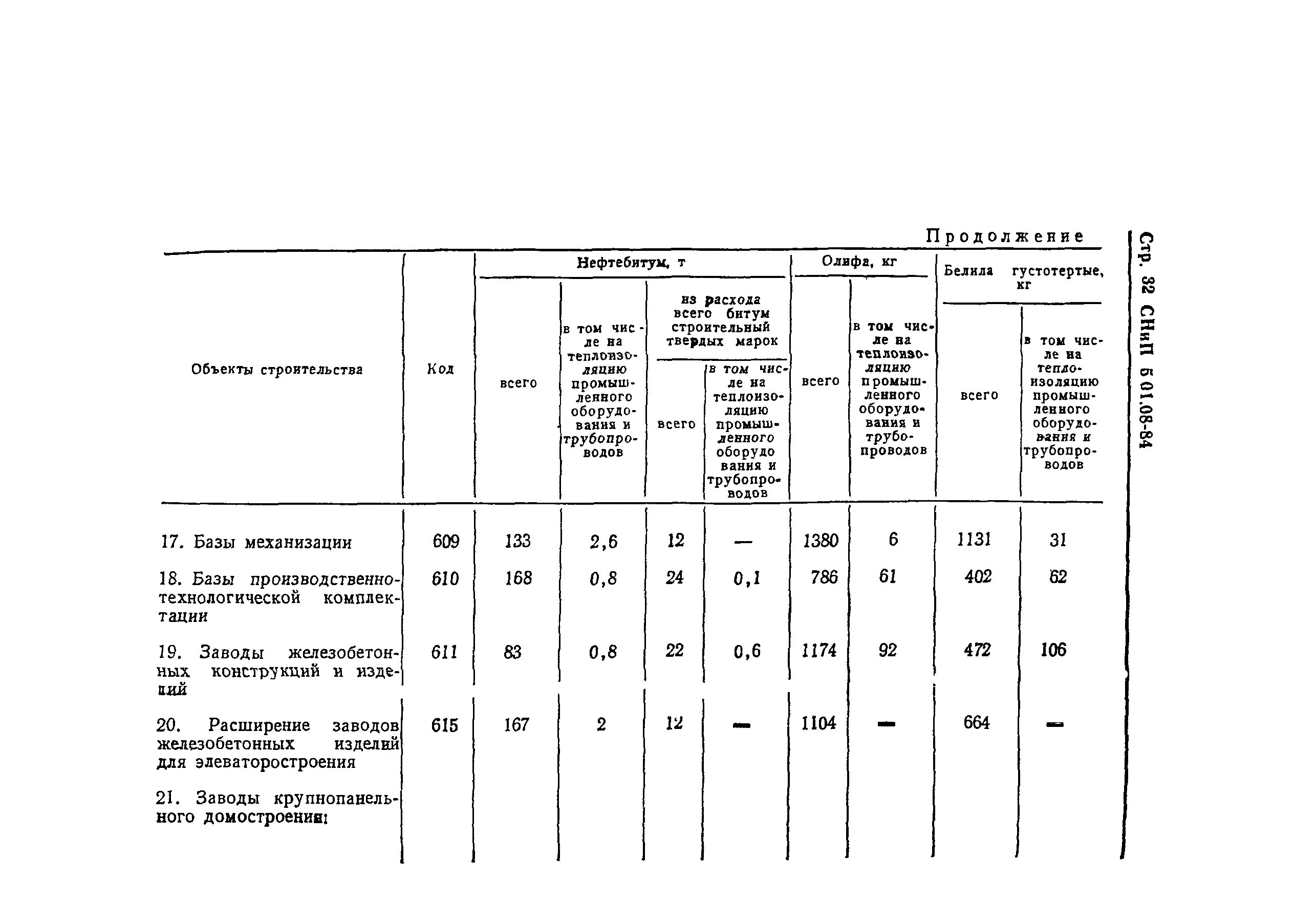 Снип 05 95. Нормы расхода строительных материалов. Строительные нормативы расходования материалов. Нормы расхода материалов в строительстве. Измерители норм расхода строительных материалов.