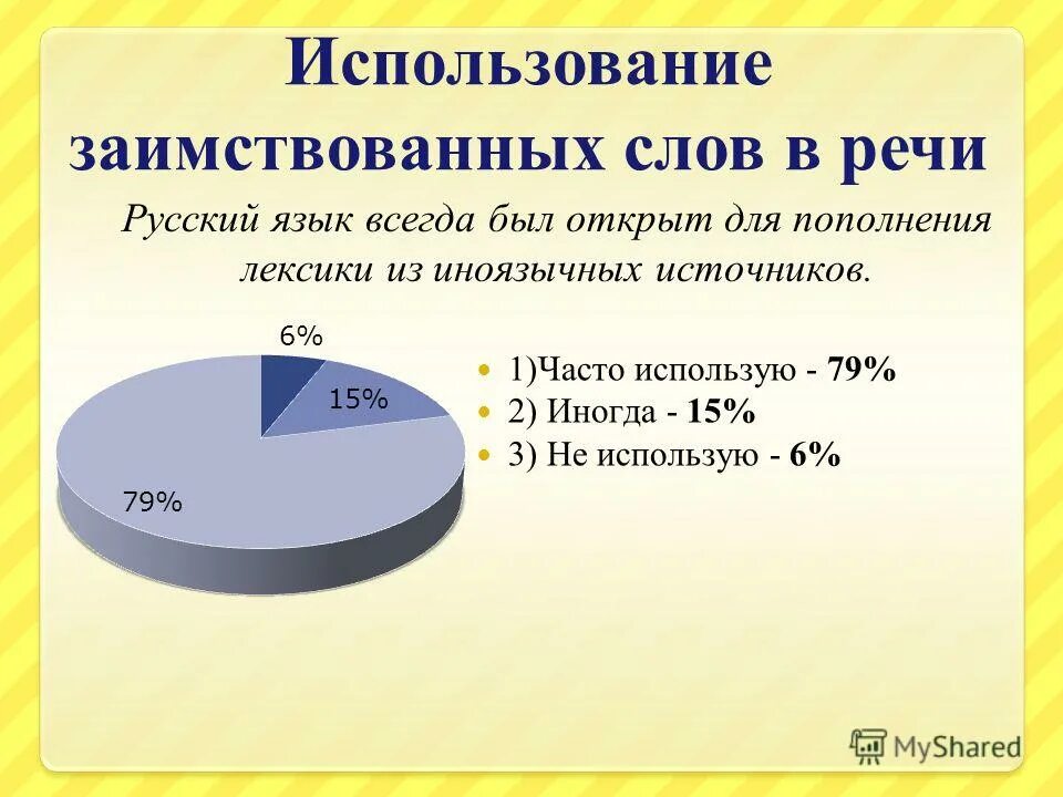 иноязычные слова как проблема культуры речи. современные заимствования слова. заимствованные иностранные слова. что такое потребление иноязычных слов. заимствования из иностранных языков.