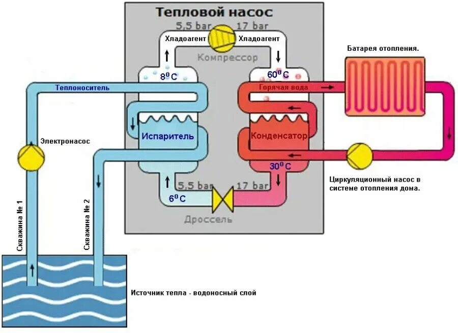 Вода для отопления. Тепловой насос для отопления принцип работы схема. Тепловые насосы вода-вода 3в1. Схема действия теплового насоса. Принцип работы тепловых насосов для отопления.