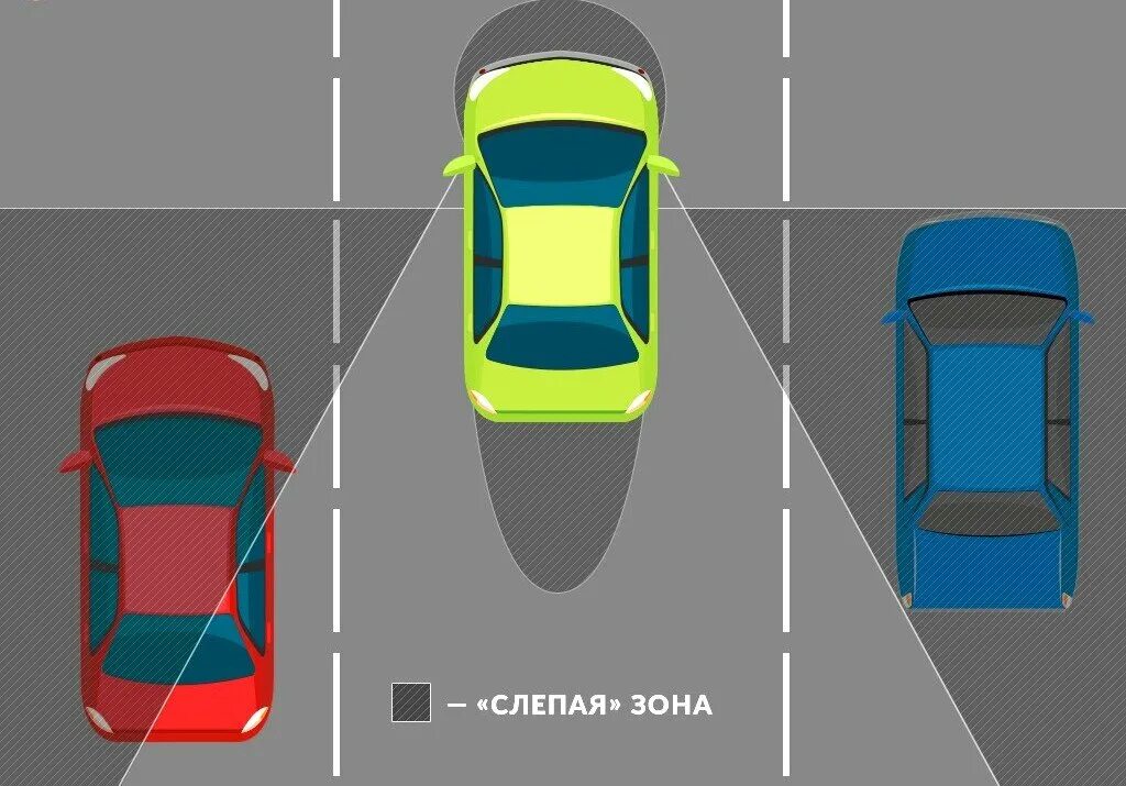 Перестроение машины. Слепая зона мертвая зона. Мертвая зона легкового автомобиля. Мертвая зона зеркала автомобиля схема. Слепая зона водителя автомобиля.