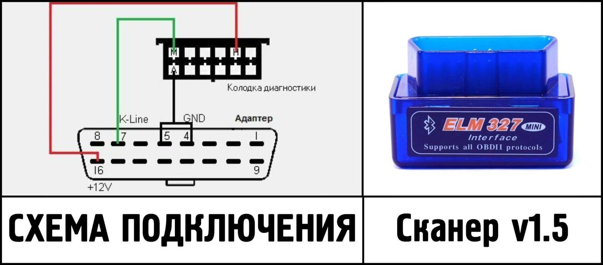 Самодиагностика через