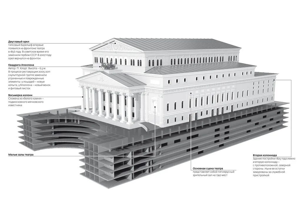 Чертежи большого театра в Москве. Большой театр в Москве -27 метров под землей. План большого театра в Москве реконструкция. Планировка большого театра в Москве. Большой театр этажи