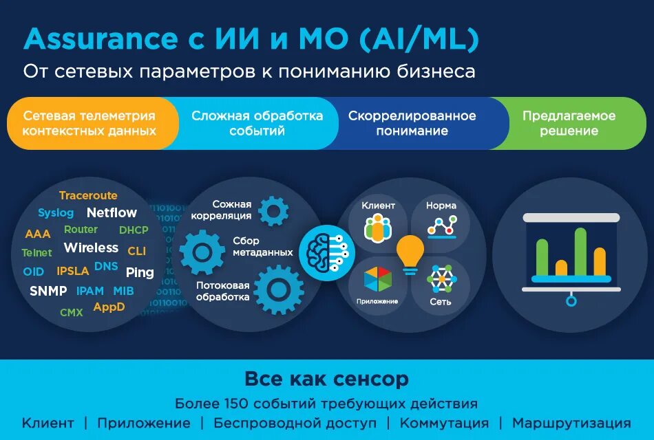 Какой бизнес начинать сейчас. Бизнес идеи с минимальными вложениями. Бизнес с минимальными вложениями 2020. Прибыльные бизнес идеи. Самые популярные бизнес идеи.