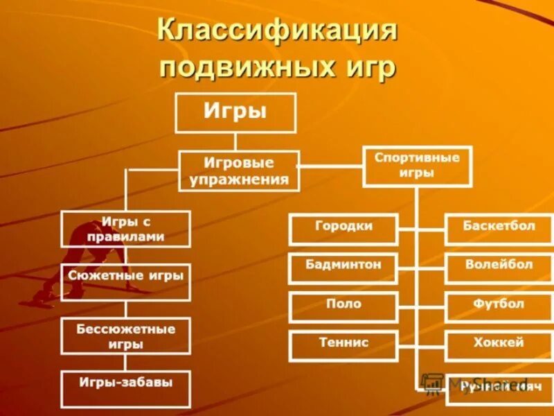 Классификация подвижных игр таблица. Классификация спортивных подвижных игр. Классификация подвижных игр схема. Классификация подвижных игр для дошкольников.