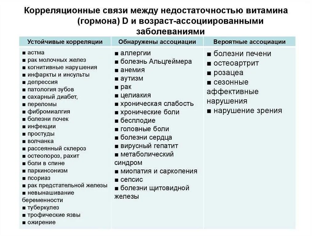 Как понять что не хватает д3. Признаки нехватки витамина д. Недостаток витамина д в организме симптомы. Симптомы недостатка витамина д3. Симптомы недостатка витамина д3.