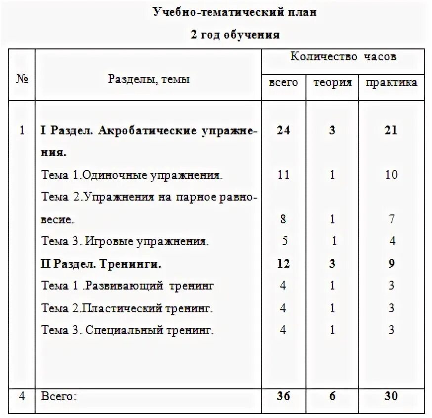 Дополнительная общеобразовательная программа театр. Театральная студия программа дополнительного образования в школе.