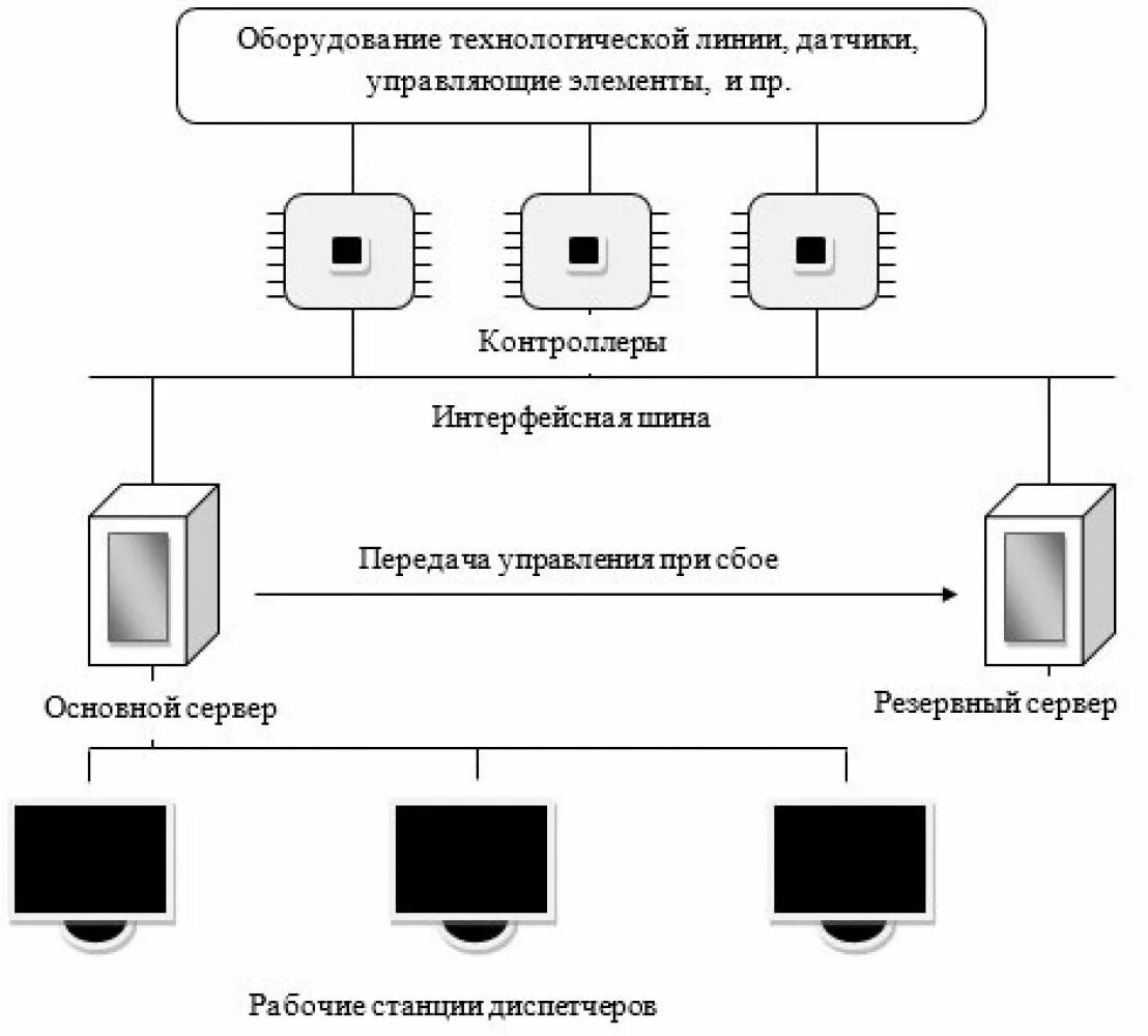 Автоматизированные системы обработки информации и управления. Разработка подсистемы автоматизации складского учета. Автоматизированные системы и обработки информации (по отраслям). Автоматизация системы обработки информации