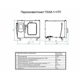 Ошибки пароконвектомата абат