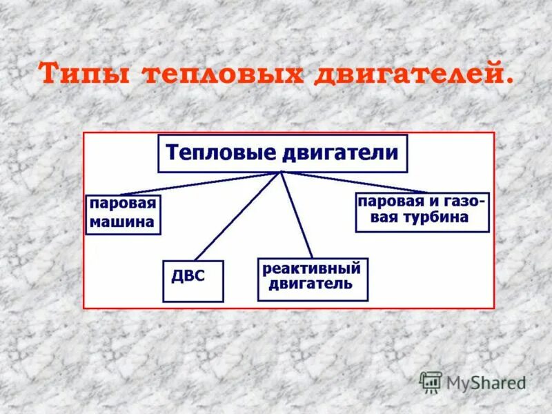 Виды тепловых. Виды тепловых двигателей. Виды тепловыхьдвигателей. Виды типовых двигателей. Перечислите виды тепловых двигателей.