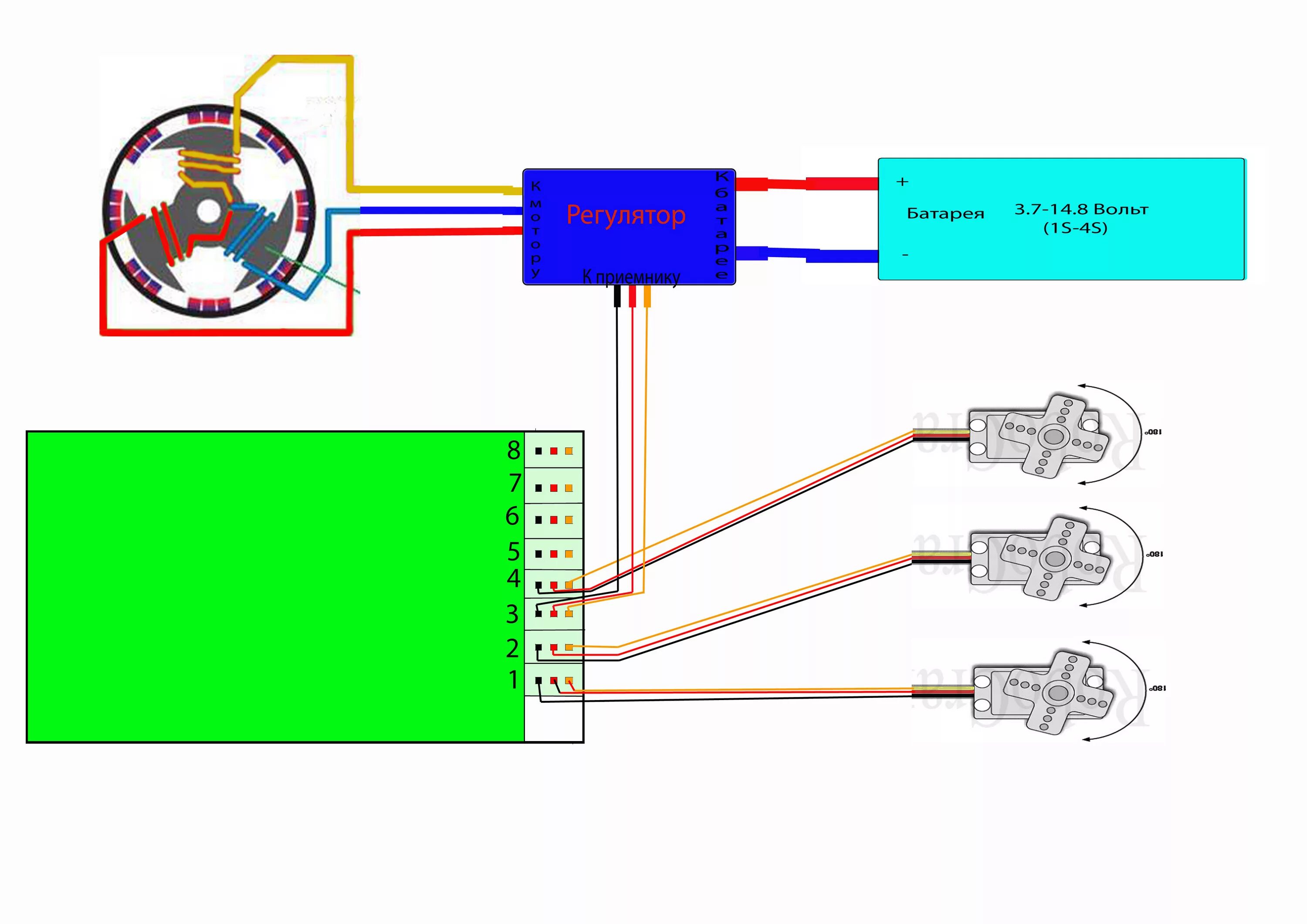 Подключение радиоуправления. Схема подключения бесколлекторного мотора. Схема подключения бесщеточного двигателя. Схема подключения бесколлекторного двигателя к регулятору скорости. Схема подключения приемника радиоуправления.
