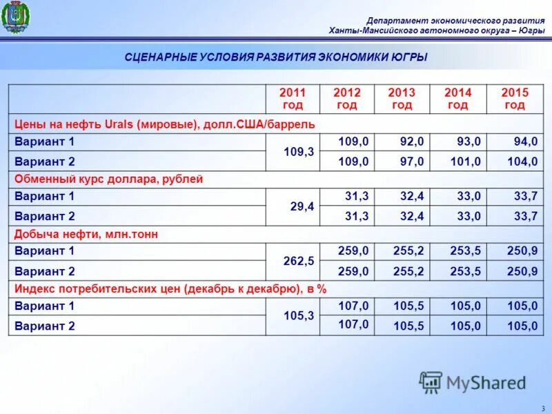 Когалым зарплата