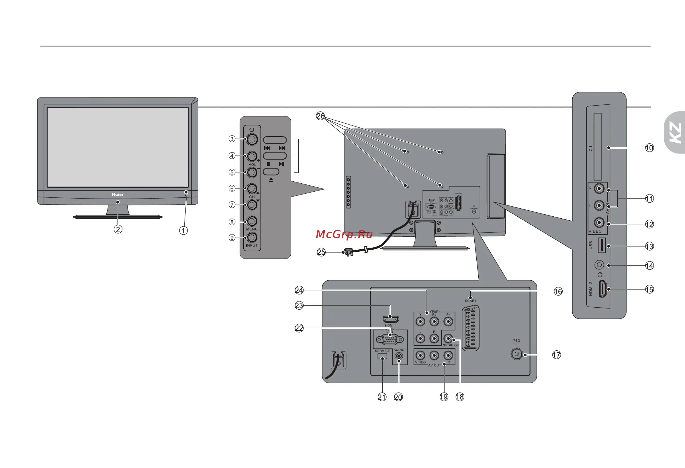Кнопки на телевизоре haier. Haier телевизор 24z6. Haier lyf24z6 блок питания. Телевизор Haier lyf24z6 шнур питания. Телевизор Haier lyf24z6.