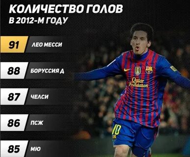 Наибольшее количество голов в одном матче