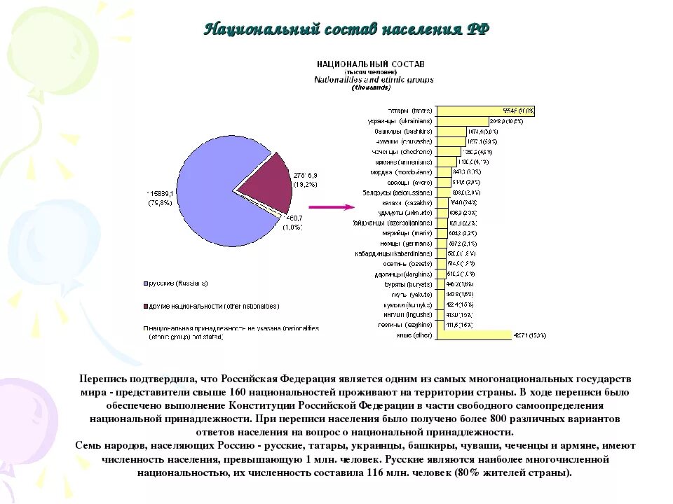 Перепись населения России 2021 национальный состав населения. Национальный состав России перепись 2010. Перепись населения 2010 национальный состав. Национальный состав населения перепись 2010 года РФ. Год последней переписи населения в россии