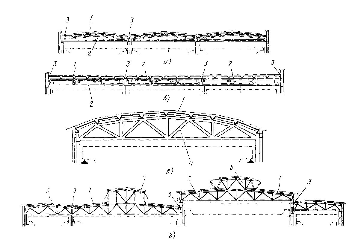 конструкция кровли здания. устройство скатной крыши конструкция. стропильная система двухскатной крыши чертежи. конструкция кровли здания. кровля рулонная трехслойная чертеж.
