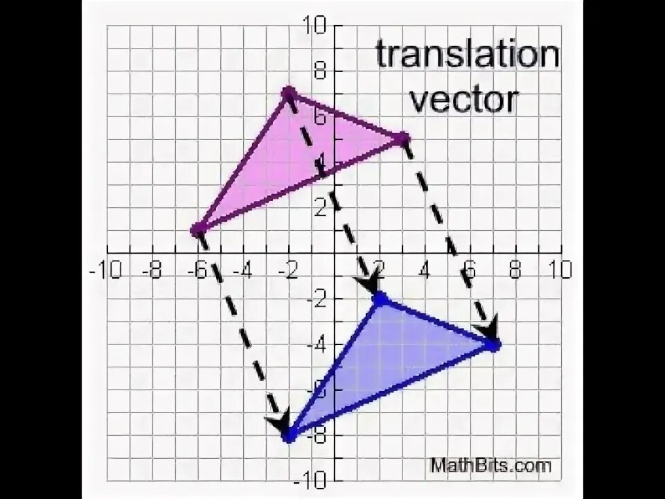 Перевод в вектор. Vector перевод. preimage math.