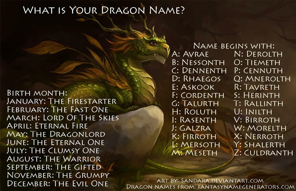 Кличка зеленый. Имя для дракона. Драконьи имена. Клички драконов. Имена для драконов девочек.