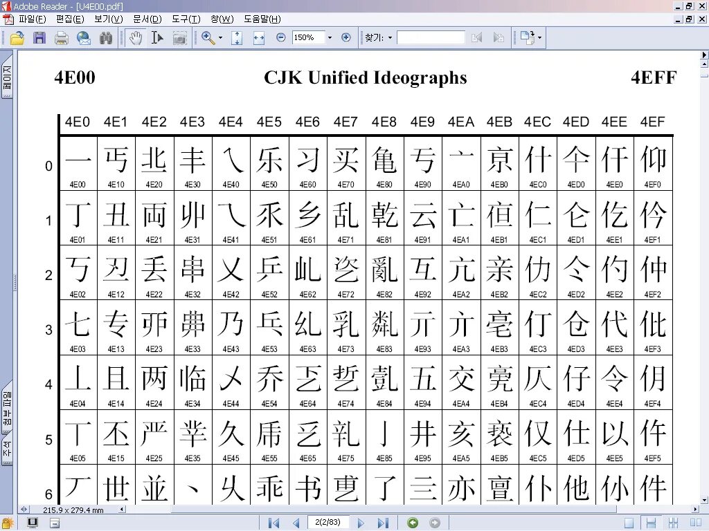 Utf код символа. Кодировка юникод таблица. Таблица кодировки UTF-8. Кодировка UTF-8 таблица символов. Unicode UTF 16 таблица русс.