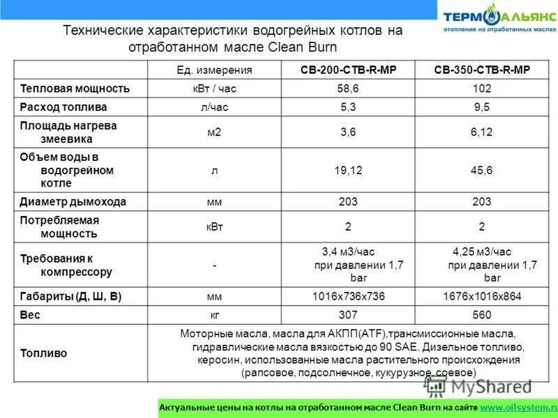 Дизельный котел 50 квт расход топлива. Котел дизельное топливо расход. Потребление дизельного топлива на котел отопления. Расход дизельных котлов отопления. М.