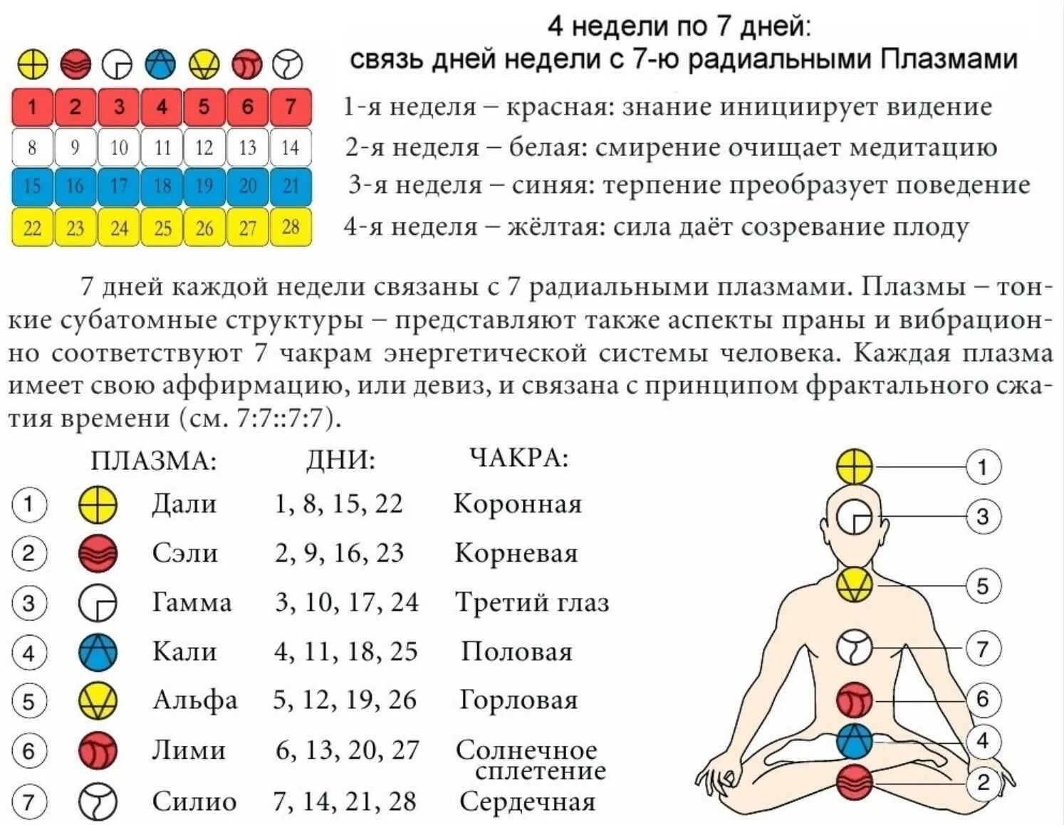Определить ауру по дате. Чакры по дате рождения. чакры человека по дате рождения. чакры по цифрам. совместимость по чакрам.