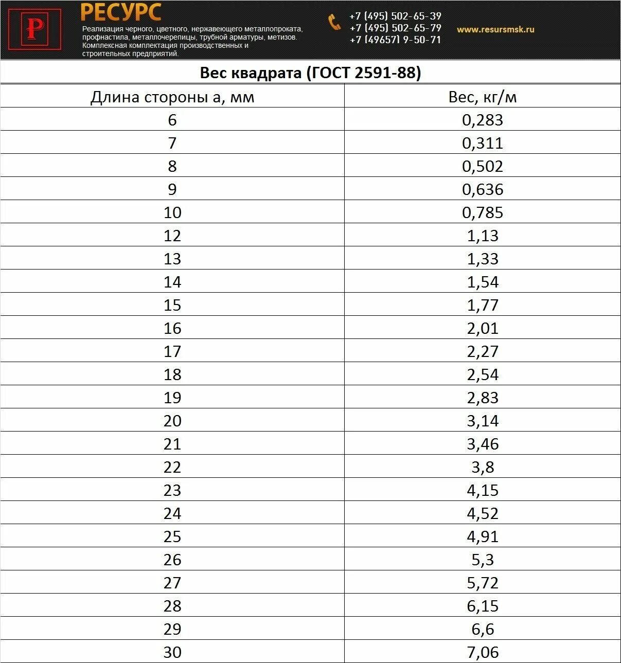 Квадрат 10 вес 1 метра. Профильная труба 60х40 2мм вес 1м. Квадрат 10 мм вес 1 метра. Вес одного метра квадрата 10. Круг 20 вес 1