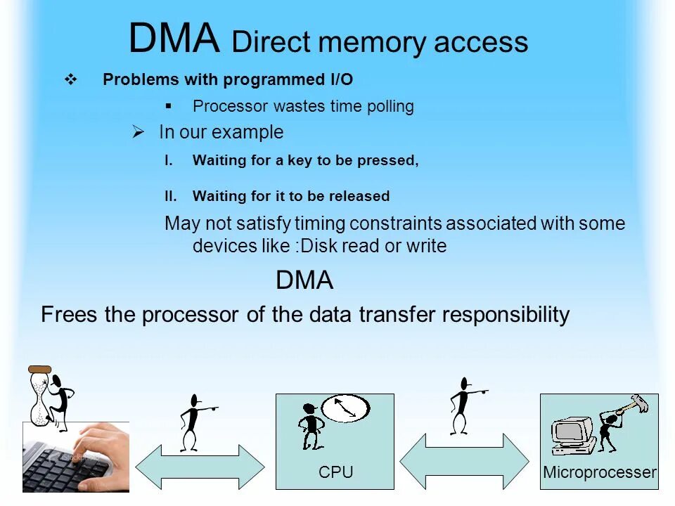 Access проблемы. Direct memory access, dma это. memory access. direct access. access time in memory.