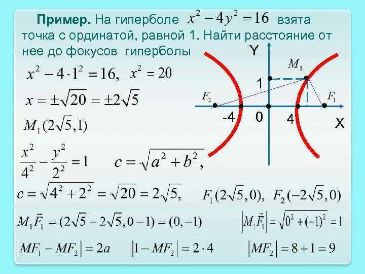 Пример 0 16. Уравнение касательной к гиперболе в точке. Линии второго порядка Гипербола. Расстояние от точки до фокуса гиперболы. Фокусы гиперболы.