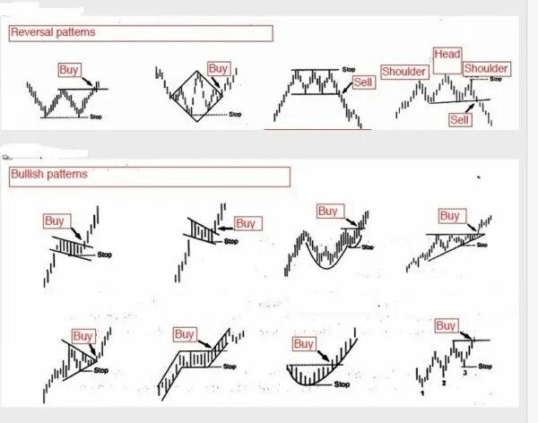 Reversal перевод. Reversal patterns. reversal patterns на русском. bullish patterns на русском. reversal patterns на русском языке в pdf.