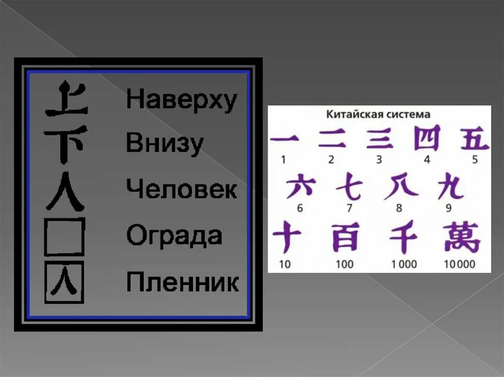 Как будет 6 по китайски. Китайские люди. Иероглиф ограда. Страны с иероглифами. Китайская Гармония.