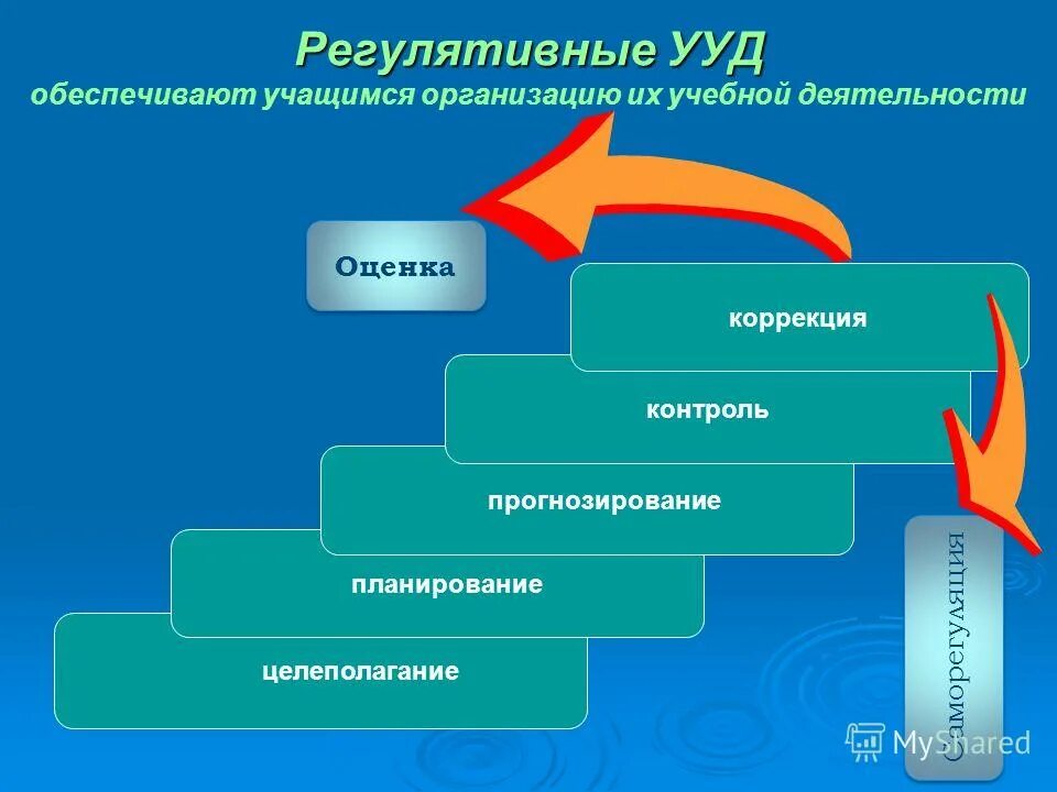 Проектирование прогнозирование конструирование моделирование. Прогнозирование планирование конструирование. Прогнозирование планирование конструирование. Проектирование моделирование конструирование. Проектирование моделирование конструирование.