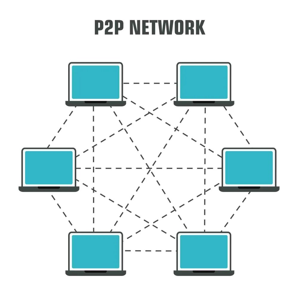 How to peer. P2p сеть. одноранговая сеть. peer to peer network. peer to peer architecture in parallel distributed.
