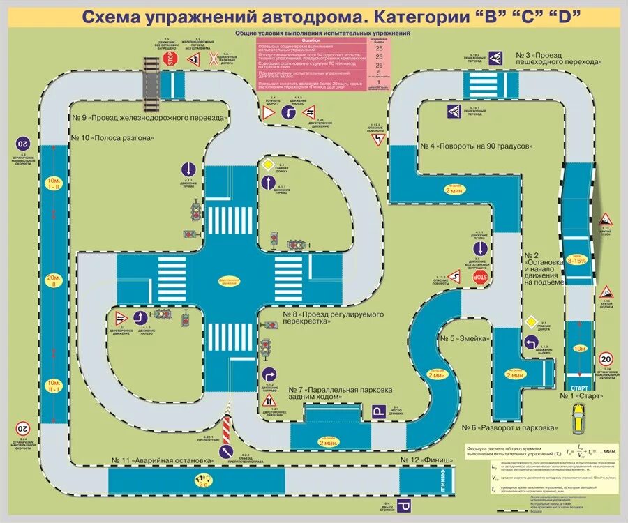 Параллельная парковка схема. Схема площадки для сдачи экзамена в гибдд. Схема автодрома для автошколы с размерами. Схема сдачи экзамена в гибдд. Схема автодрома для автошколы с размерами.