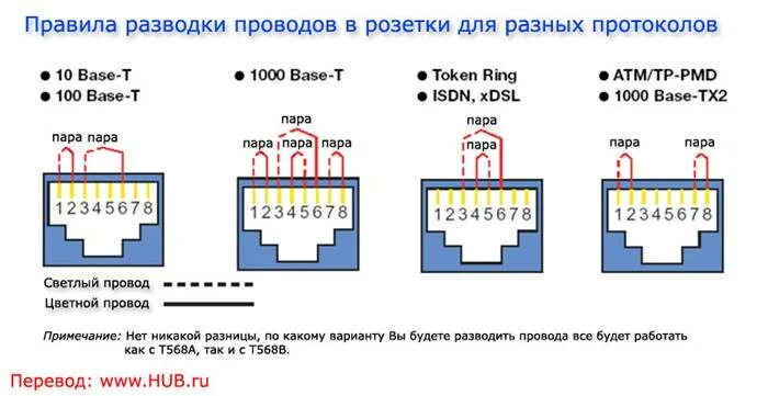 Как подключить 2 пары