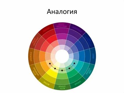 То же что и цвет