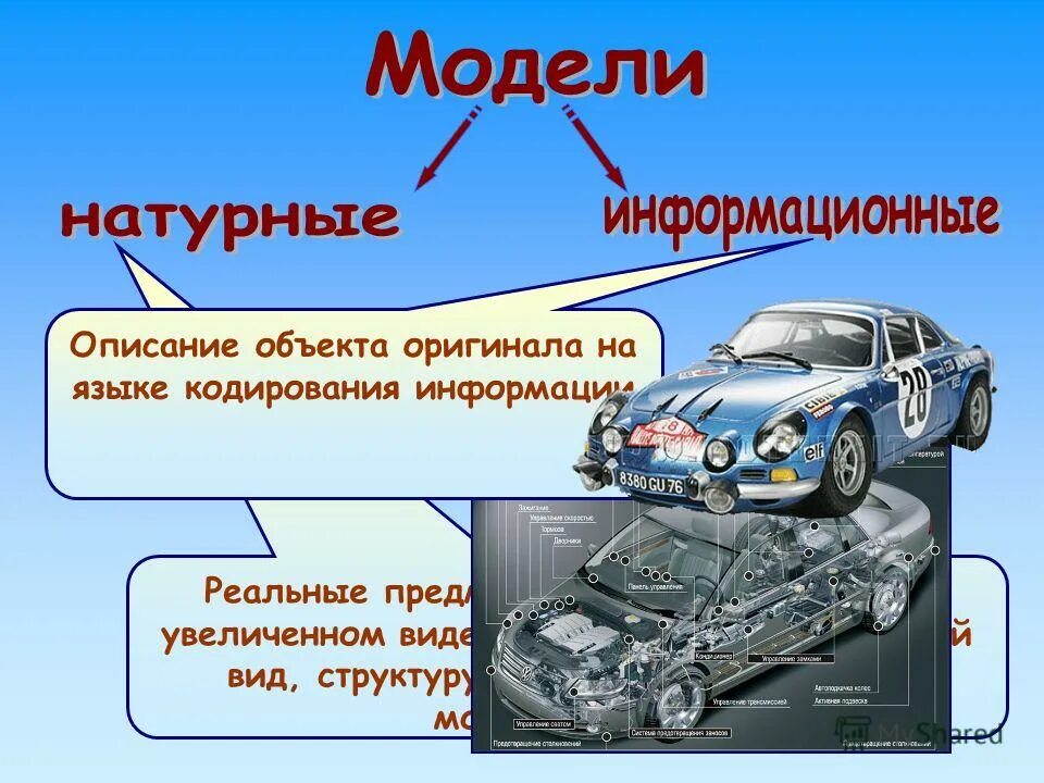 Выделяют модели. Модели объекта автомобиль. Информационная модель и натурная модель. Информационная модель объекта автомобиль. Примеры моделей объекта автомобиль.