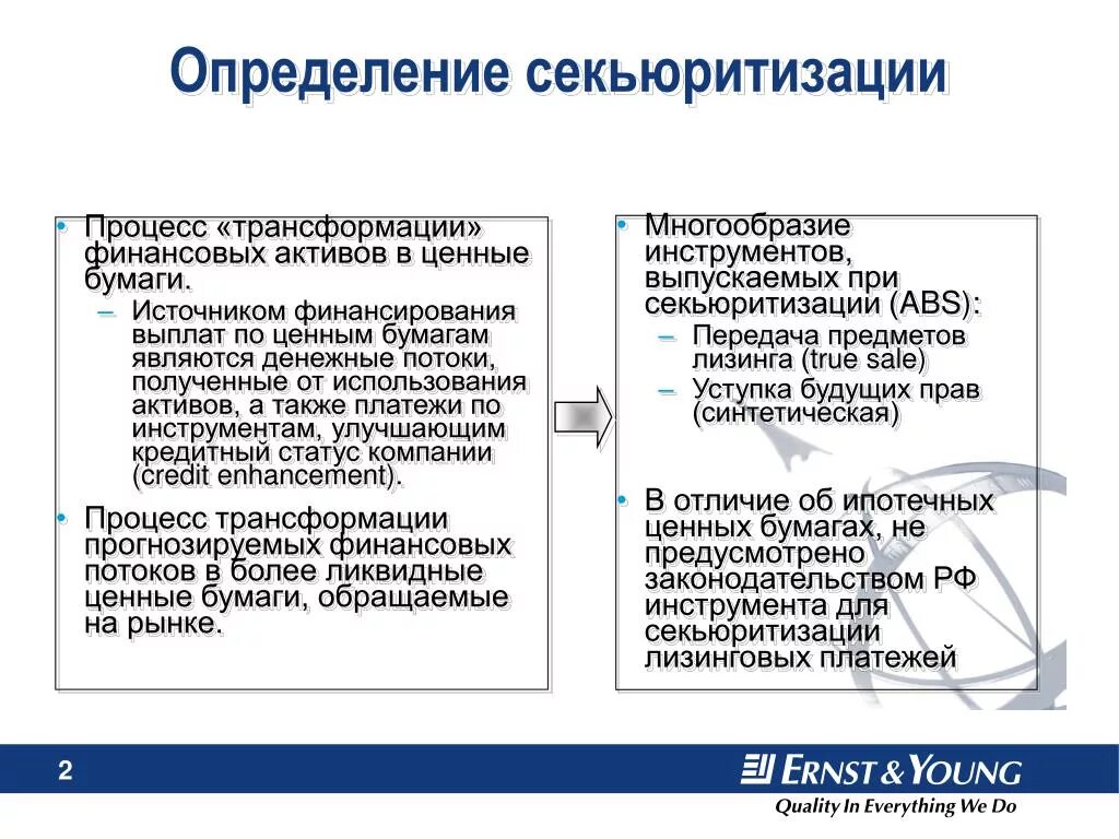 Секьюритизация лизинговых активов. Процесс трансформации. Трансформация актива. Лизинговые платежи включают. Ценные бумаги это актив или